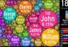 Evolution of Naming Traditions Name Bubbles