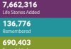 Lives of the First World War Crowd Sourcing History