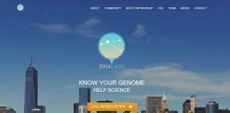 Know Your Genome at DNA Land DNA Land Website